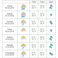 Vremenska prognoza Dubrovnik