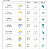 Vremenska prognoza Dubrovnik