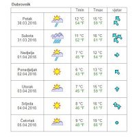 Vremenska prognoza Dubrovnik