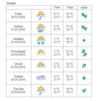 Vremenska prognoza Gospić