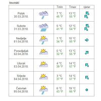 Vremenska prognoza Imotski