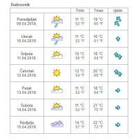 Vremenska prognoza Dubrovnik