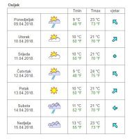 Vremenska prognoza Osijek