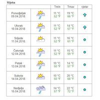 Vremenska prognoza Rijeka