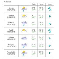Vremenska prognoza Čakovec