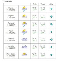 Vremenska prognoza Dubrovnik