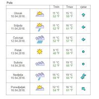Vremenska prognoza Pula