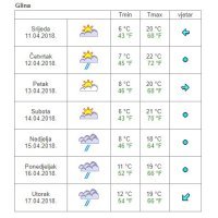 Vremenska prognoza Glina