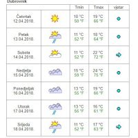 Vremenska prognoza Dubrovnik
