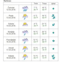 Vremenska prognoza Karlovac