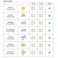Vremenska prognoza Dubrovnik