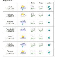Vremenska prognoza Koprivnica