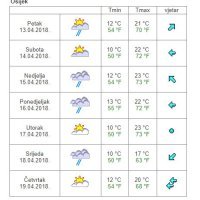 Vremenska prognoza Osijek