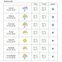 Vremenska prognoza Dubrovnik