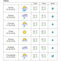 Vremenska prognoza Rijeka