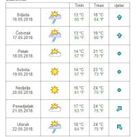 Vremenska prognoza Dubrovnik