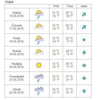Vremenska prognoza Osijek