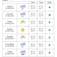 Vremenska prognoza Rijeka