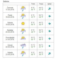 Vremenska prognoza Delnice