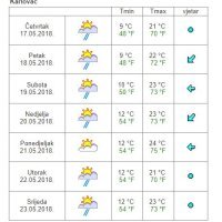 Vremenska prognoza Karlovac