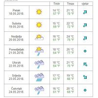 Vremenska prognoza Makarska