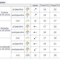 Vremenska prognoza za iduća tri dana u Rijeci