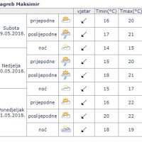Vremenska prognoza za iduća tri dana u Zagrebu