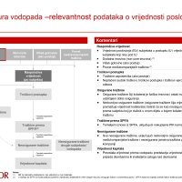 Agrokor prezentacija završnih procjena vrijednosti poslovanja