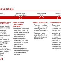 Agrokor prezentacija završnih procjena vrijednosti poslovanja