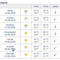 zagreb