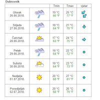 Vremenska prognoza Dubrovnik
