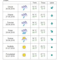 Vremenska prognoza Osijek