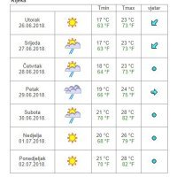 Vremenska prognoza Rijeka