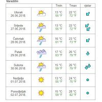 Vremenska prognoza Varaždin