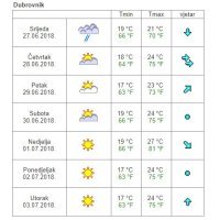 Vremenska prognoza Dubrovnik