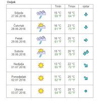 Vremenska prognoza Osijek