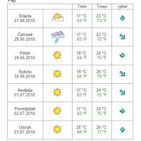 Vremenska prognoza Pag