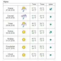 Vremenska prognoza Rijeka