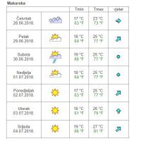 Vremenska prognoza Makarska