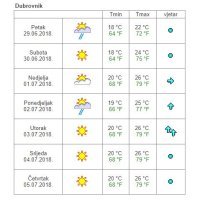 Vremenska prognoza Dubrovnik