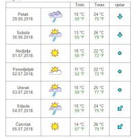 Vremenska prognoza Krapina