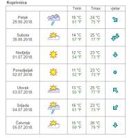 Vremenska prognoza Koprivnica