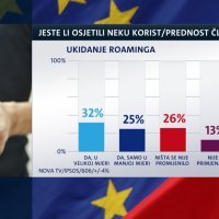 Hrvatska u EU - Ukidanje roaminga
