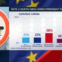 Hrvatska u EU - Ukidanje carina