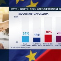 Hrvatska u EU - Mogućnost zaposlenja