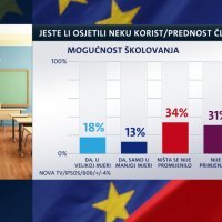 Hrvatska u EU - Mogućnost školovanja