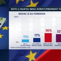 Hrvatska u EU - Novac iz EU fondova