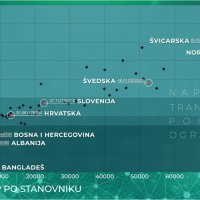 Indeks digitalizacije