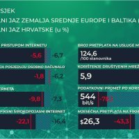 Indeks digitalizacije