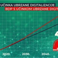 Indeks digitalizacije